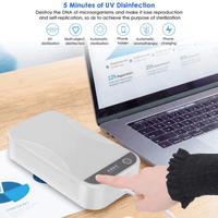 UVBox™ - UV Sanitization Box